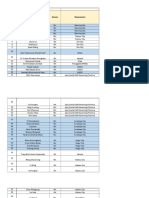 The Participant List For Processing