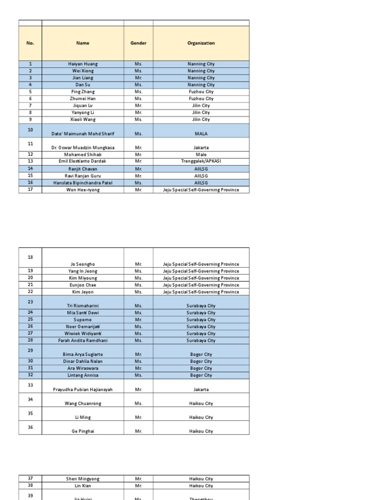 The Participant List For Processing | PDF | China | World Politics