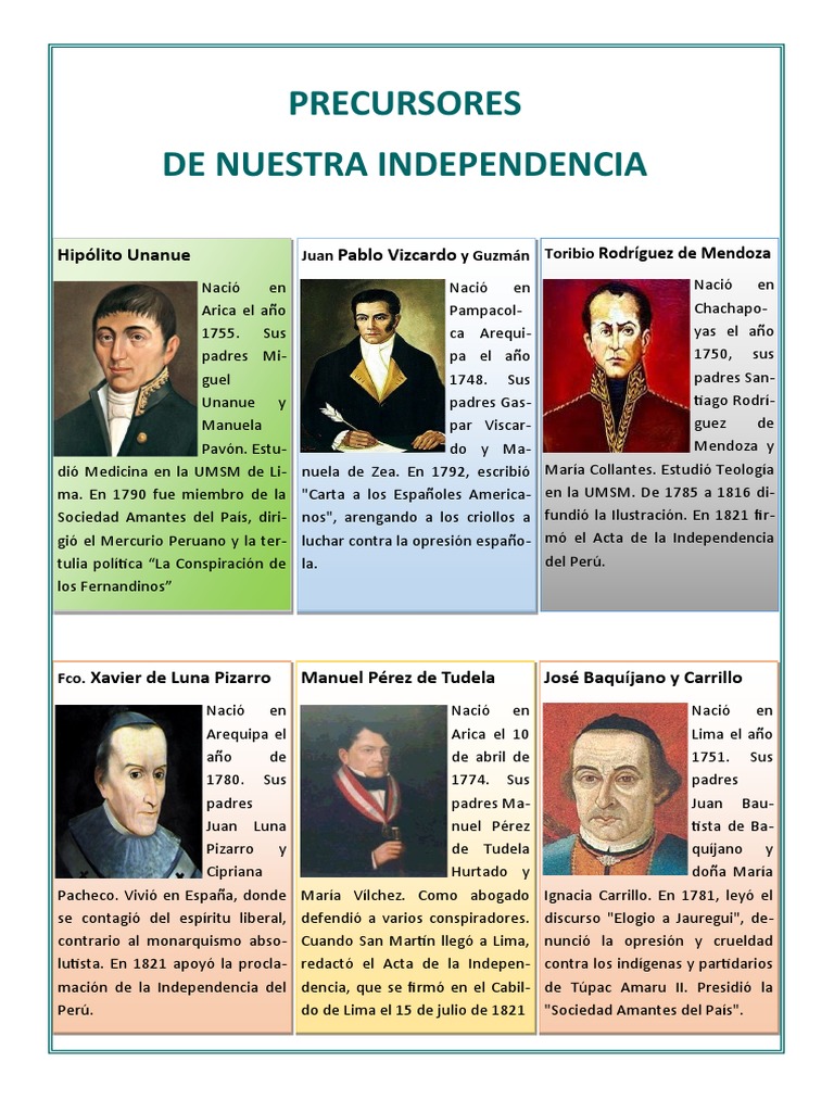 Precursor Es 1 | PDF | America latina | América del Sur