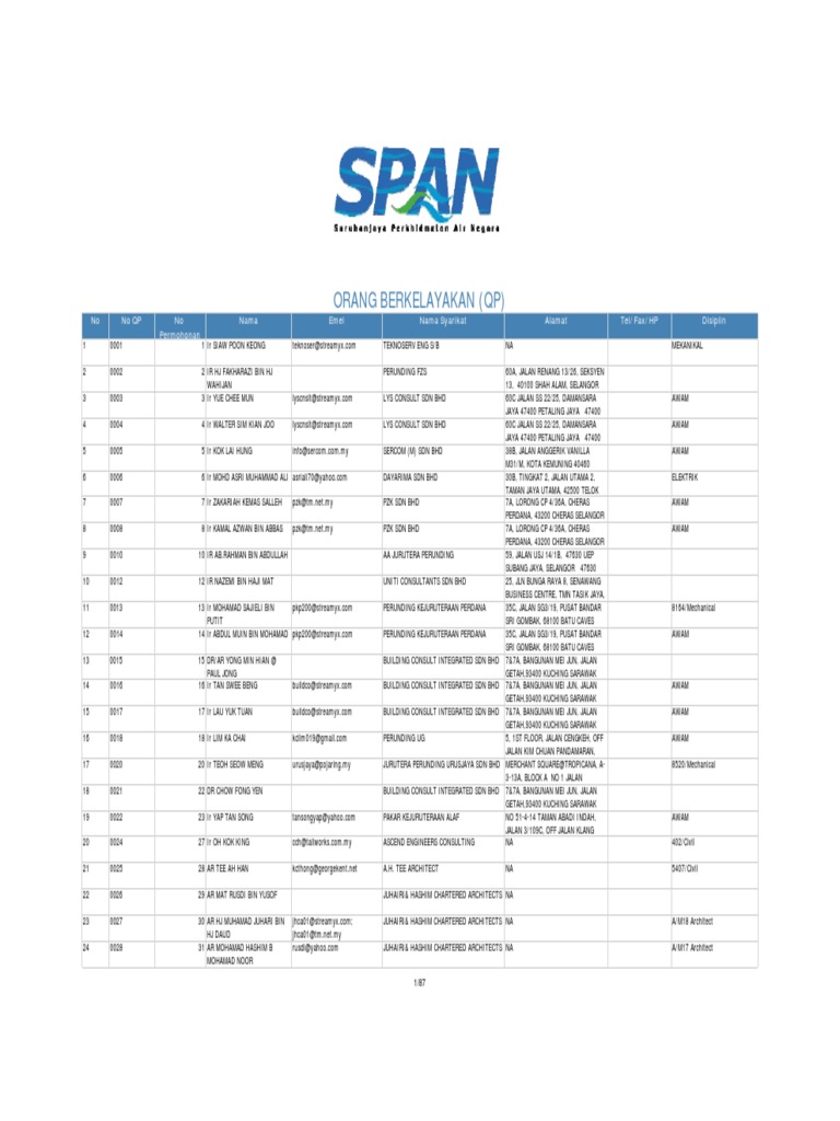 List Qualified Person Span Pdf Pdf Malaysia