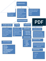 Fundamentos teóricos de la arquitectura y componentes de un computador