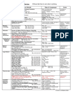 Contact Details Time & Languages Notes: Consultation Services Please Feel Free To Ask About Anything