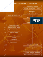 diagrama de proceso de operaciones.ppt