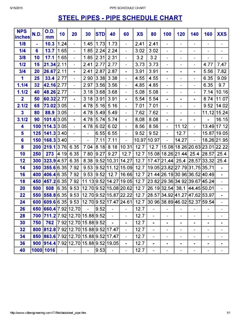 Pipe Schedule Chart