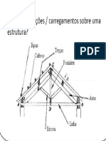 Componentes de Uma Telhado