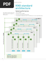 KNX Architecture