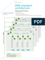 KNX Architecture