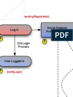 Gigya Registration Process - Illustration