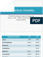 Commercial Fisheries