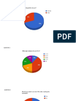 Pre Questionaire Graph