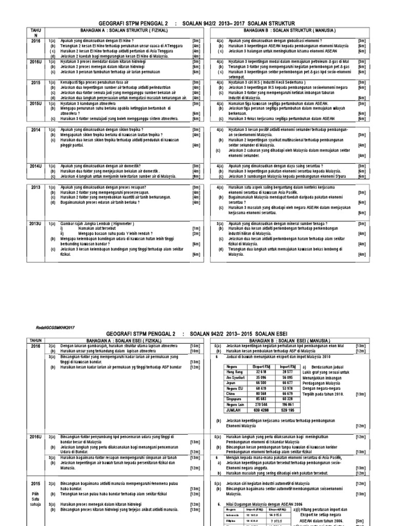 Soalan Geografi Penggal 1 - Heilouwin