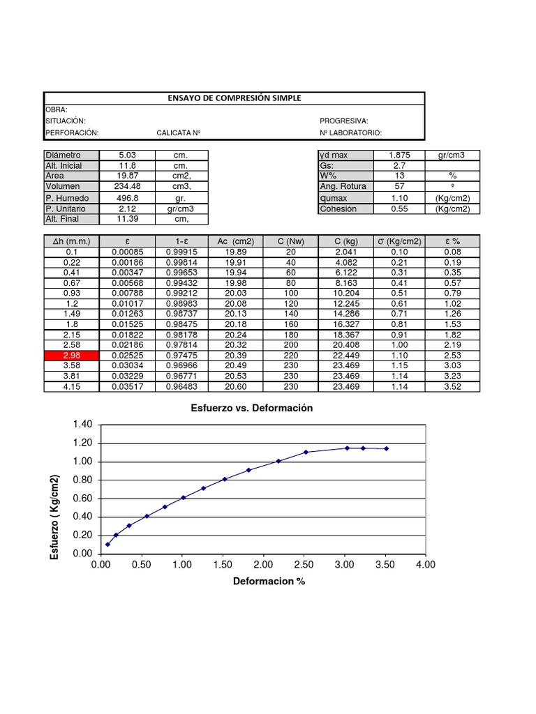 Copia de Ensayo de Compresion Simple | PDF