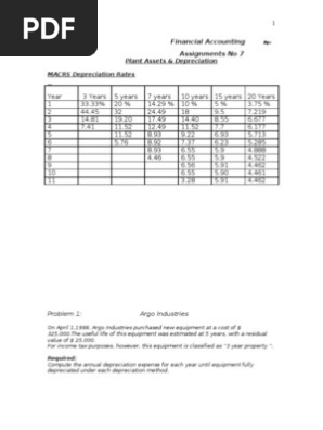 Assignment No 7 Plant Assets Amp Depreciation Depreciation Taxes