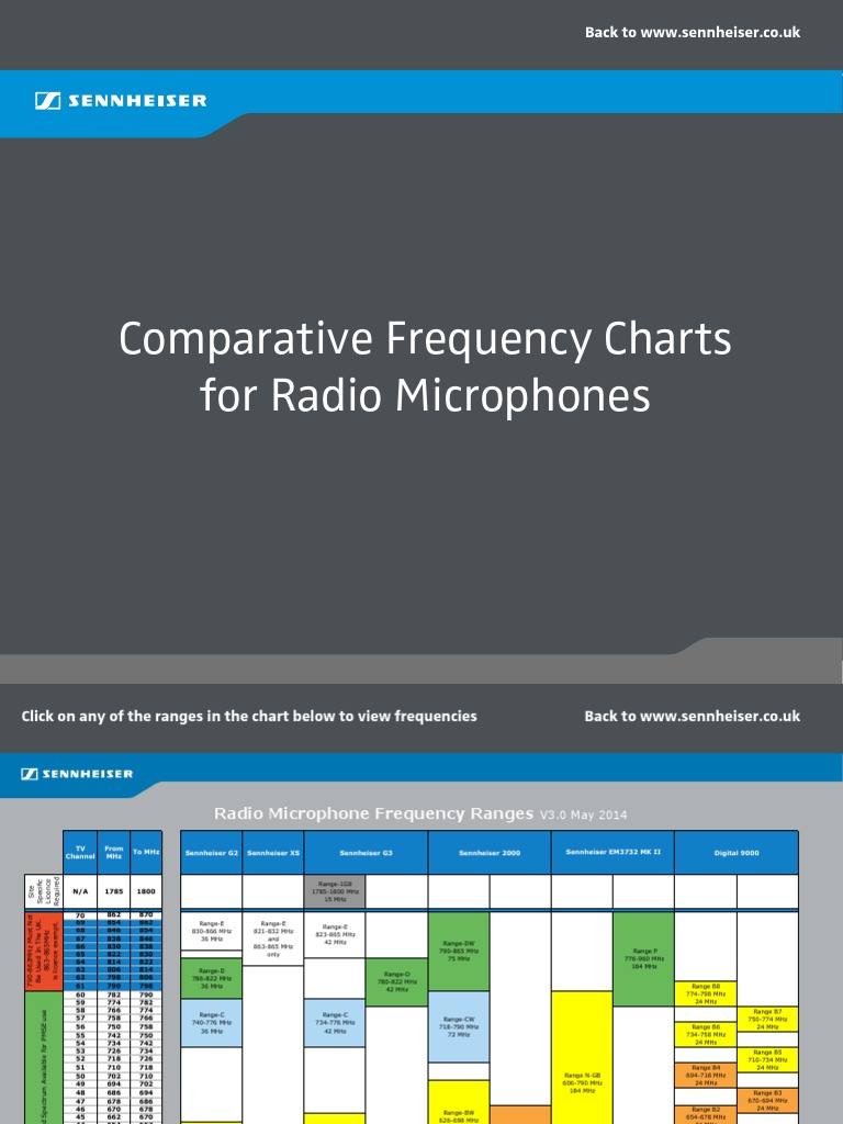 Radio Mic Frequency Charts 2014 PDF PDF Wireless Electronics