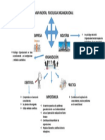 Mapa Mental de Psicologia Organizacional