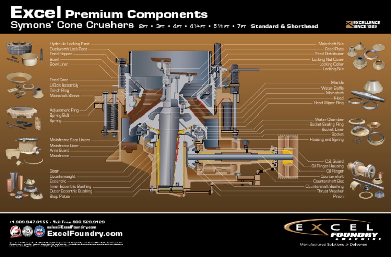 Crusher Cross-Section (Symons) PDF | PDF | Machines | Manufactured Goods