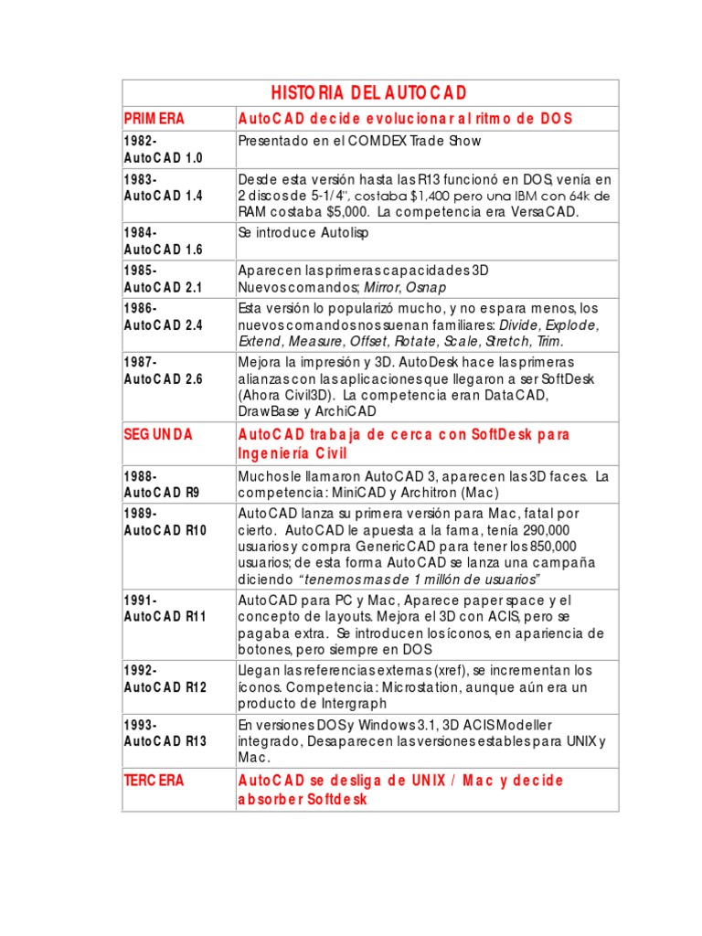 Historia Del Autocad | PDF | Macintosh | Microsoft Windows