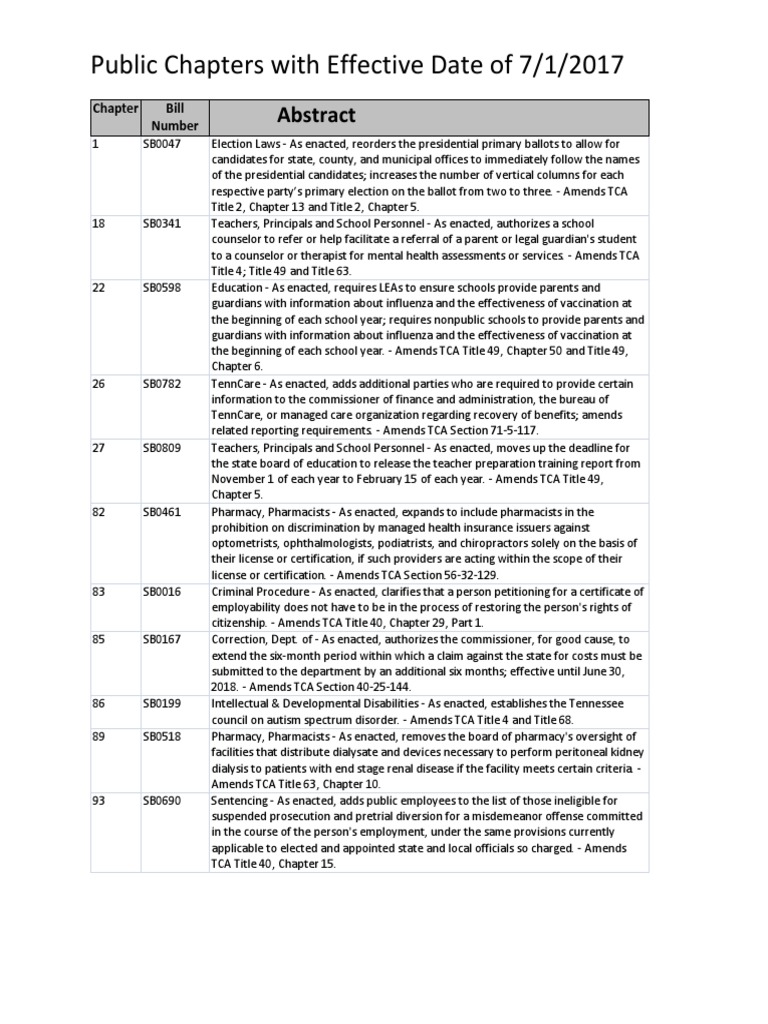 New TN Laws Going Into Effect July 1, 2017 PDF Nursing United States Federal Probation And