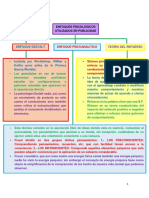 Psicología de la Publicidad  Mapa Conceptual, Act 3