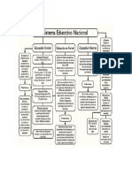 Sistema Educativo Nacional - Mapa Conceptual