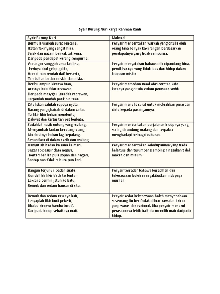 Syair Burung Nuri Karya Rahman Kaeh Pdf
