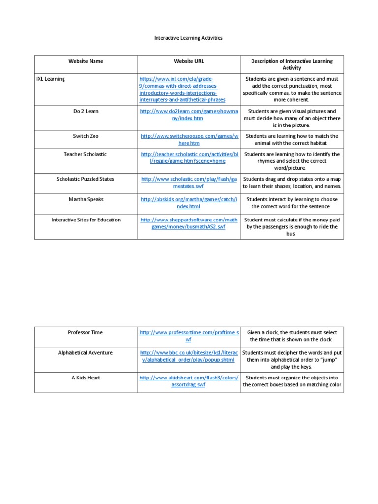 Interactive Learning Avctivities Table Word New | PDF | Language Arts ...