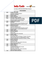 Fixed Point Chart of FM Gold (Delhi) Radio Channel: TIMING (HRS) Programmes