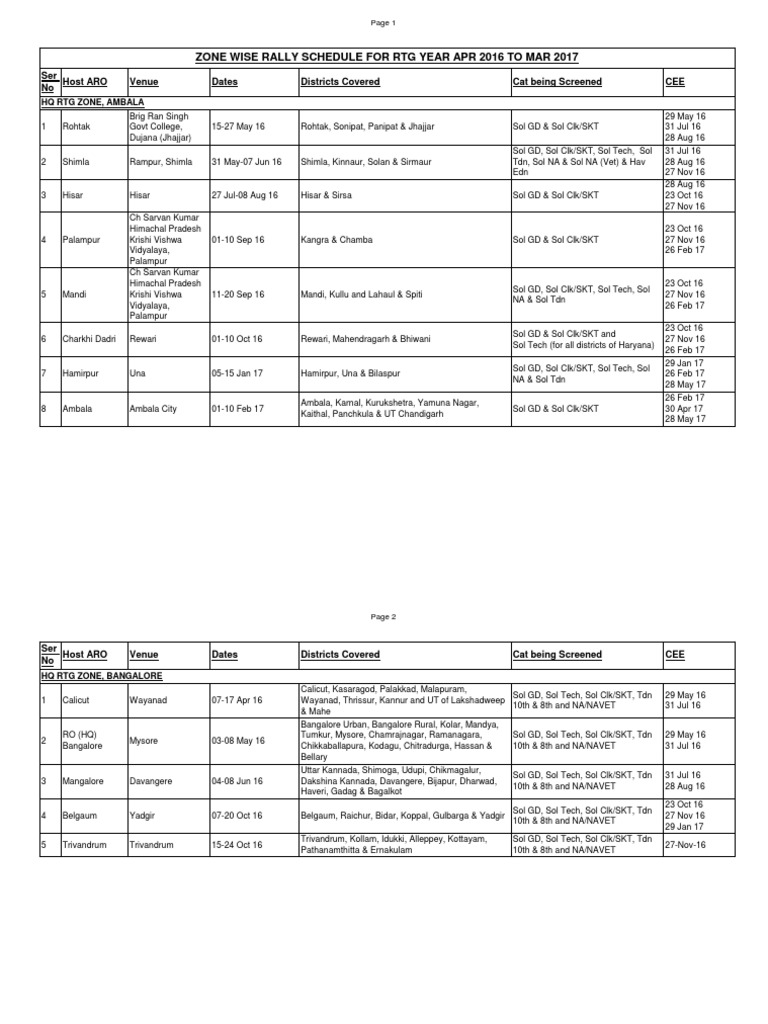 Zone Wise Rally Schedule For RTG Year Apr 2016 To Mar 2017 | PDF