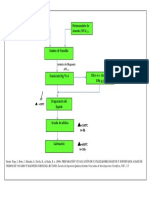 Esquema de Preparacion