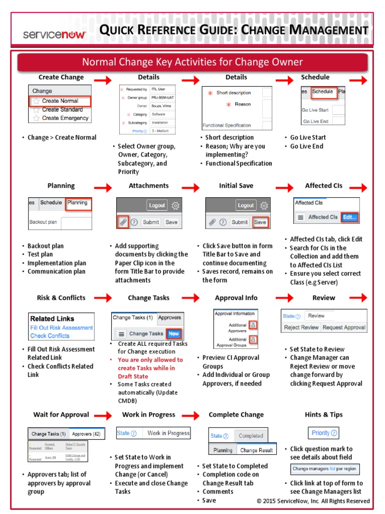 Change Management Quick Reference Guide PDF Information Technology Management Computing
