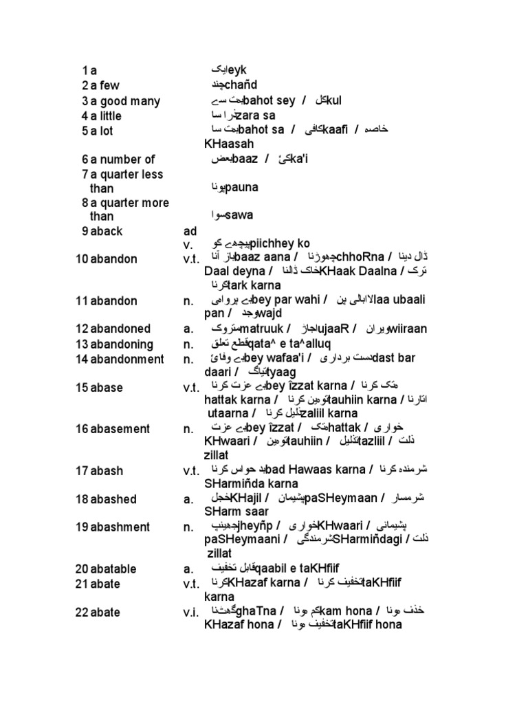 English To Urdu and Roman Urdu Dictionary PDF PDF Microsoft Excel Writing pic