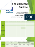 CMI de La Empresa Endesa