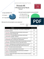 Parentsrichards Ms - Fy17 PPSR