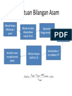 Penentuan Bilangan Asam