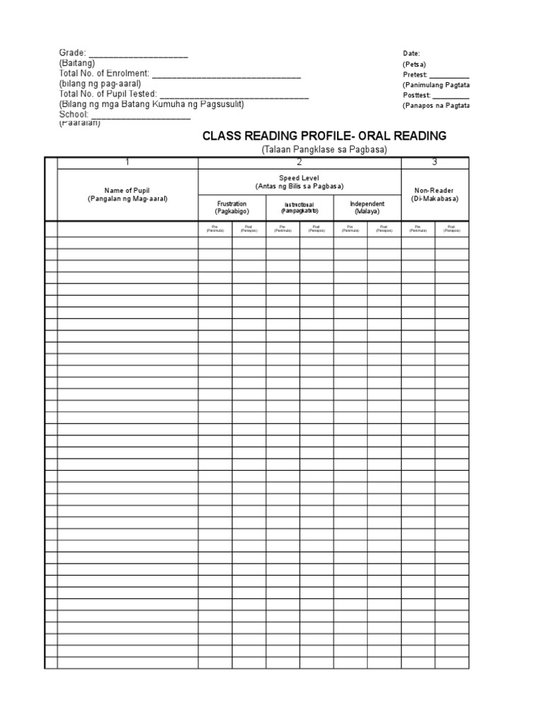 Form Phil IRI | PDF