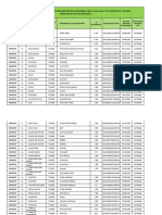 Comunidades Certificadas