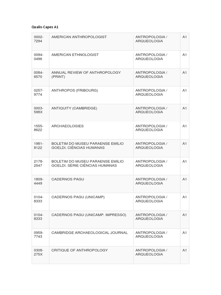 Qualis Capes | PDF | Academia | Science