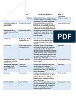 Cuadro Comparativo de Las Herramientas Digitales