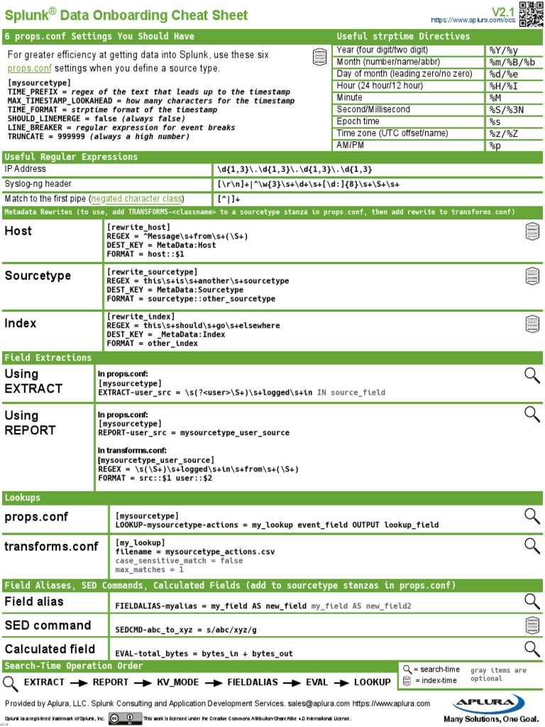 Cheat sheet recipes