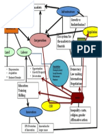 Corporation: - Dispossession - Acquisition Eminent Domain - Opportunities - Growth Prosperity - Job Creation