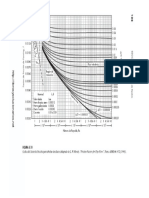 Fig 5.10 Factor de Fricción Diagrama de Moody