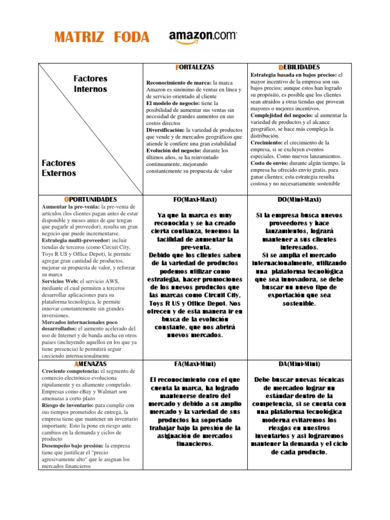 Foda Amazon Marca Mercado Economia