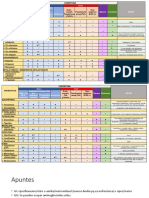 Tabla Antibioticos