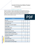 Pentaho CE Vs EE - 6.1 Feature Comparision Chart PDF
