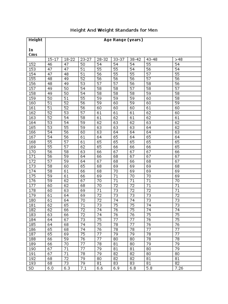 Height and Weight Standards | PDF
