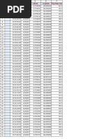 Table View Data Ping