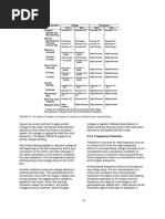 Frequency Protection