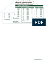 Sheet Gauge Charts PDF