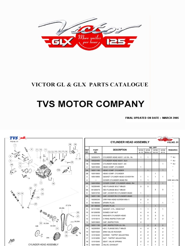 VICTOR glx125 PARTS CATALOGUE PDF PDF Screw Ignition System