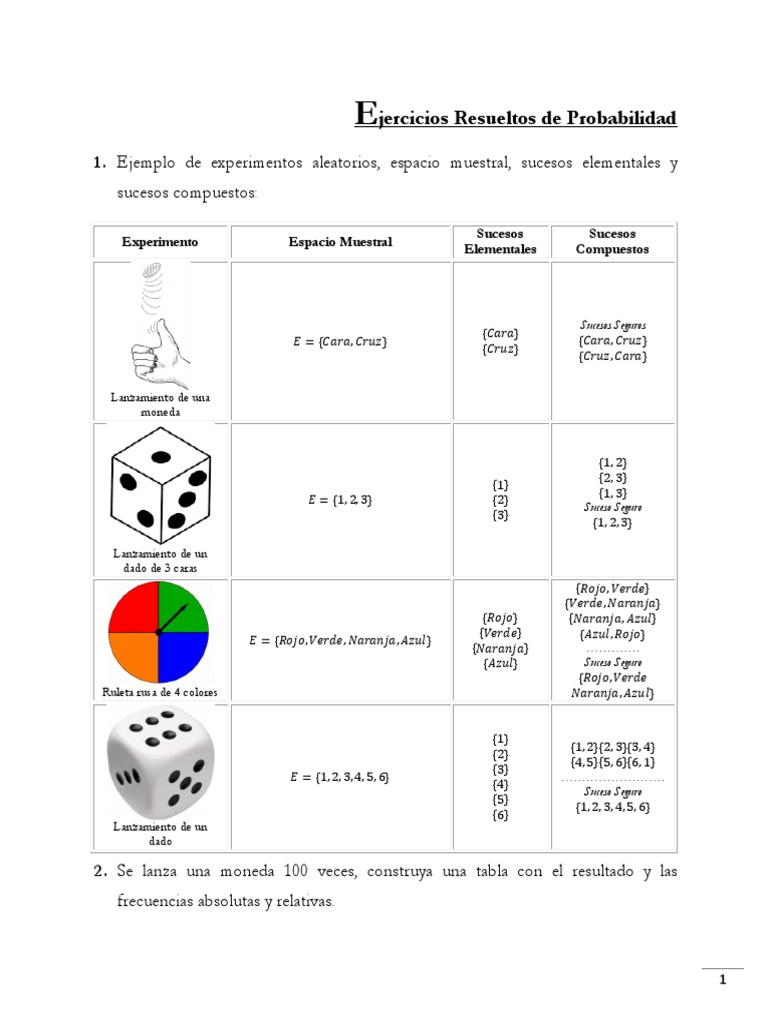 Ejercicios Resueltos De Probabilidad Teoría De La Medida Método